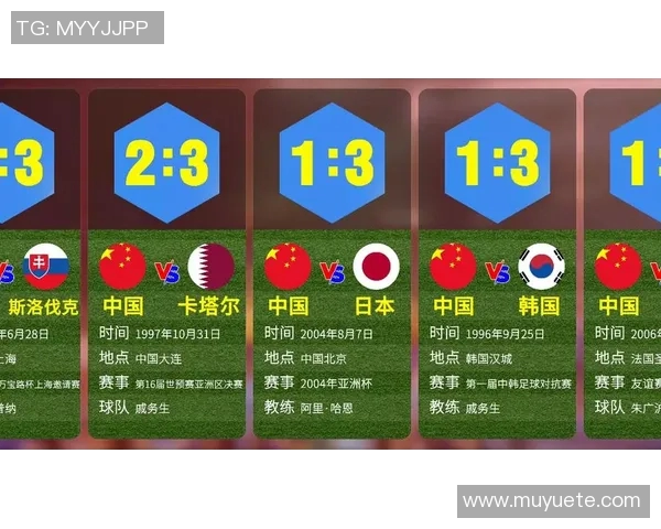 中国与捷克足球历史交锋记录分析与战绩回顾